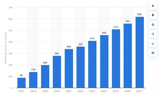 statista podcast